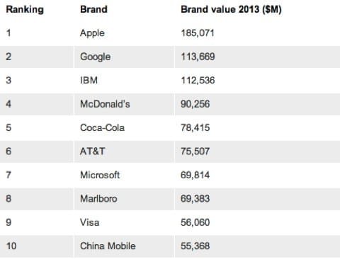 Apple brand