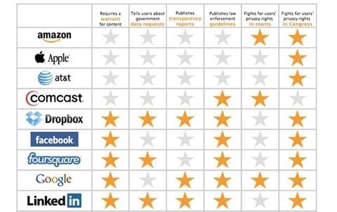 EFF sicurezza agenzia