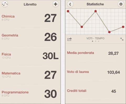 Libretto