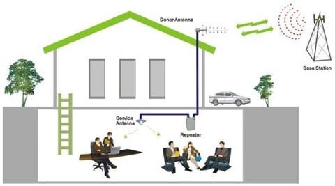 Gli amplificatori per aumentare la potenza del segnale debole del telefono 1 amplificatore GSM