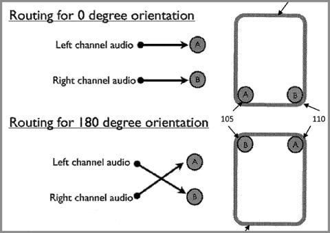 brevetto audio orientabile