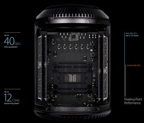 MacPro