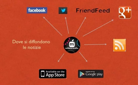 Diffusione notizie blog