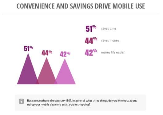Google crea Databoard, uno strumento per creare infografiche 1 Google Databoard