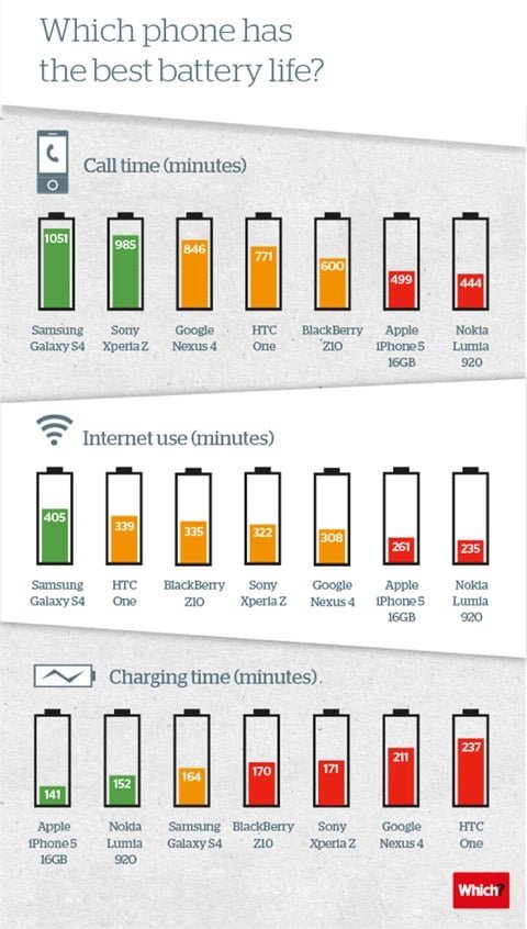 autonomia iPhone infografica-1