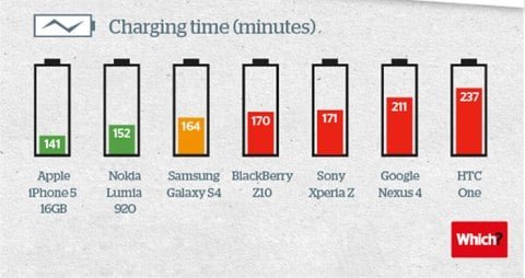 autonomia iPhone infografica