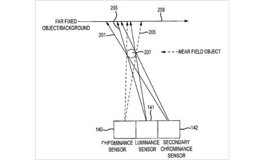 brevetto resa colori foto