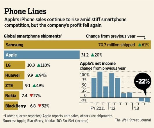 Con 31,2 milioni di iPhone venduti Apple è la seconda società al mondo per gli smartphone 1 smartphone q2 2013