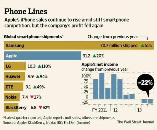 Con 31,2 milioni di iPhone venduti Apple è la seconda società al mondo per gli smartphone 1 smartphone q2 2013