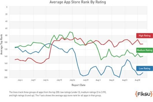 App Store feedback utenti