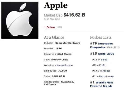 Forbes: Apple scende alla posizione 79 delle società più innovative 1 Forbes Apple classifica