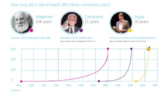 Skype Bell