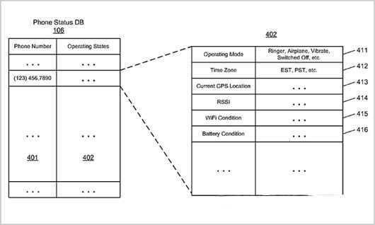brevetto stato iphone destinatario