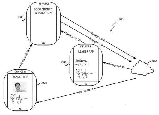 Apple brevetta il sistema per ricevere autografi in ebook e album digitali 1 brevetto autografo
