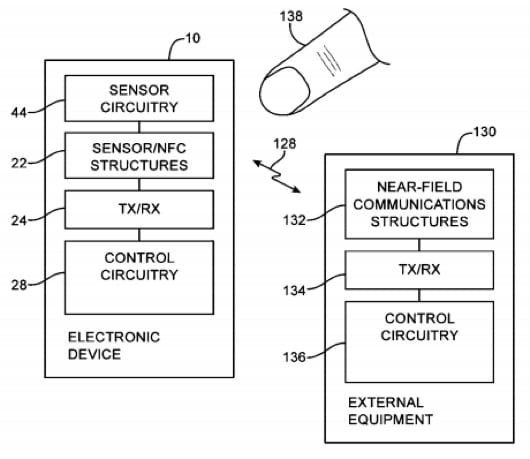 brevetto sensore biometrico NFC