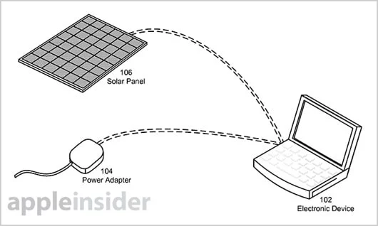 brevetto pannello solare MacBook