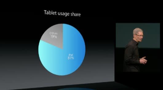 Keynote ottobre 2013