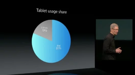 Keynote ottobre 2013