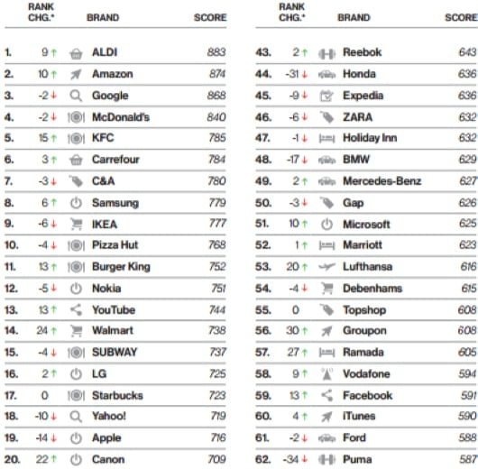 Classifica_Siegel_Gale