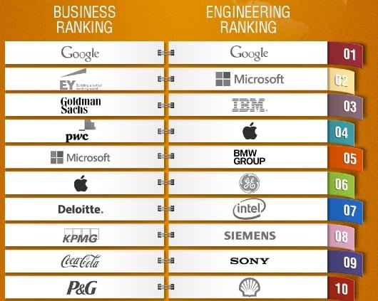 Universum_classifica