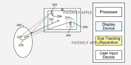 brevetto tracciamento occhi
