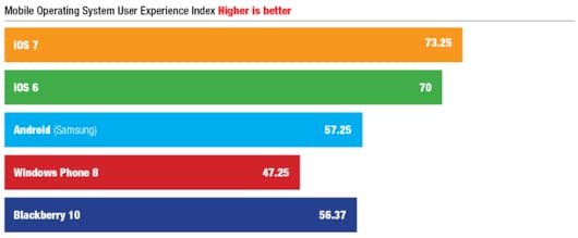 esperienza_utente_os_mobili