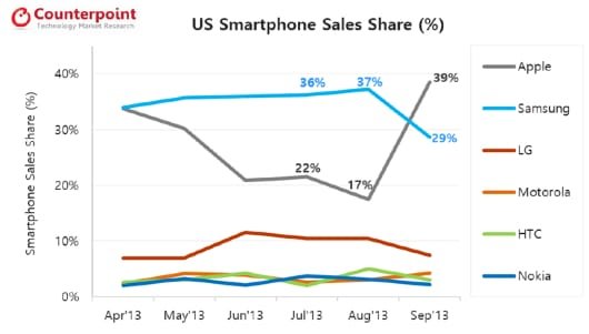 mercato_americano_smartphone