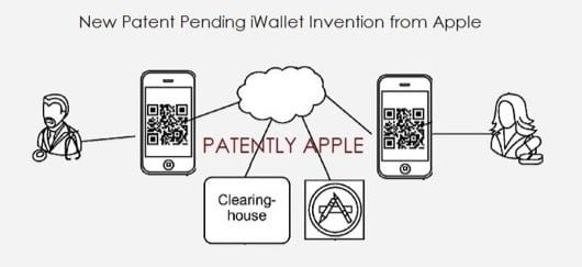 brevetto iWallet QR