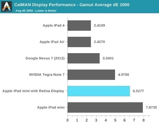 schermi colori tablet