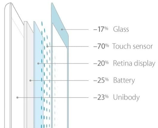 Lo schermo dell'iPad Air usa la tecnologia IGZO 1 schermo iPad Air
