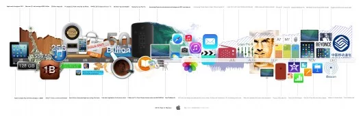 La storia di Apple del 2013 raccontata da un'infografica 1 Infografica Apple 2013