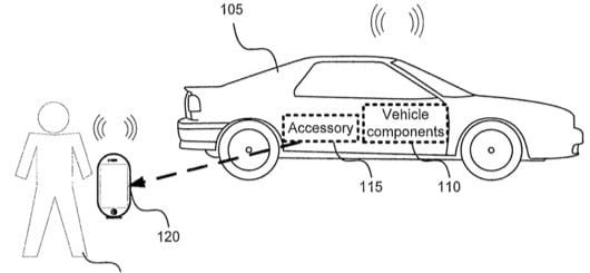 brevetto Apple auto