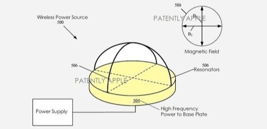 brevetto carica senza fili