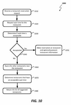 brevetto prenotazione ristoranti
