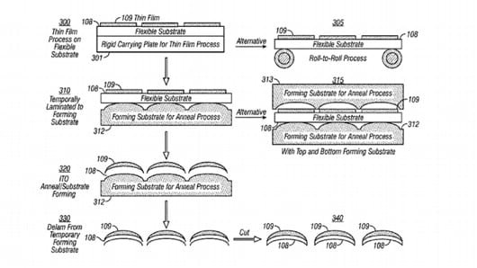 brevetto schermi curvi