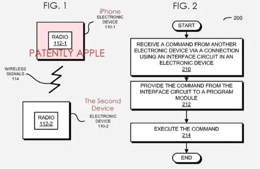 brevetto uso a distanza di Siri