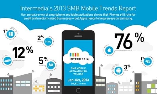 ios settore business