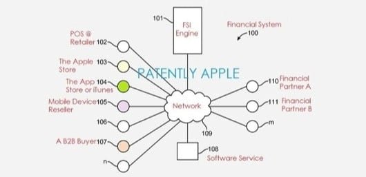 brevetto pagamenti Apple