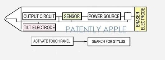 brevetto stylus Apple