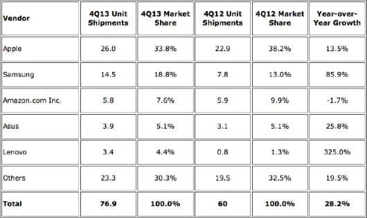 mercato tablet q4 12