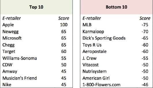 sicurezza negozi on line