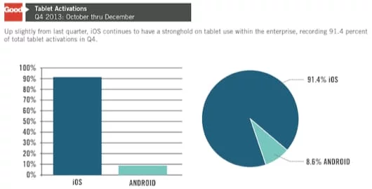 iPad aziende americane