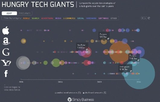 Il basso profilo di Apple nelle acquisizioni viste da un'infografica 1 infografica acquisizioni