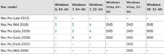Boot Camp per Mac Pro ora chiede Windows 8, fuori i precedenti 1 MacPro Boot Camp