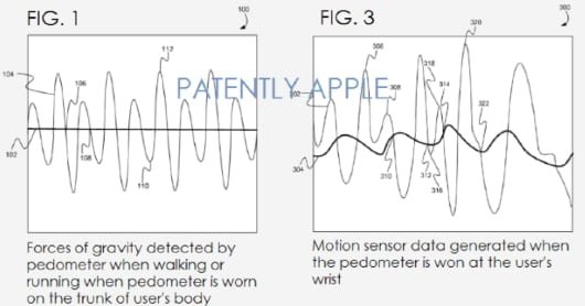 brevetto pedometro iOS