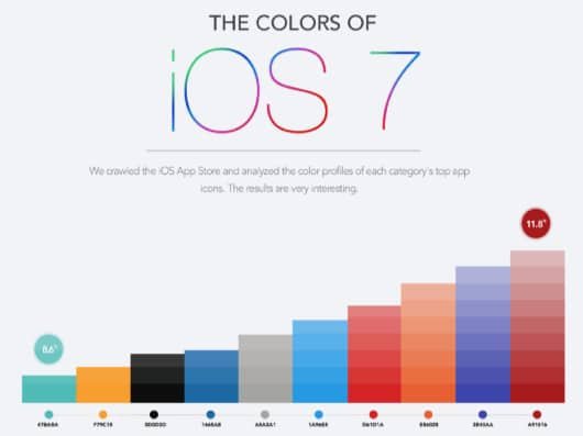 colore iOS 7
