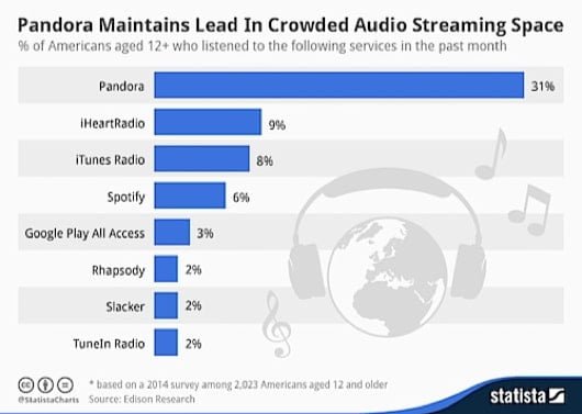 iTunes Radio streaming musicale