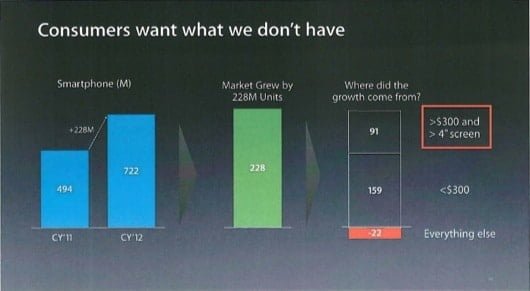 Apple sa che gli iPhone costano troppo, lo dice un documento 1 documento iPhone