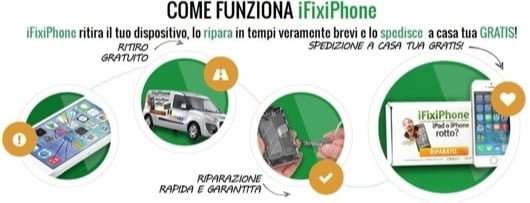 iFixiPhone