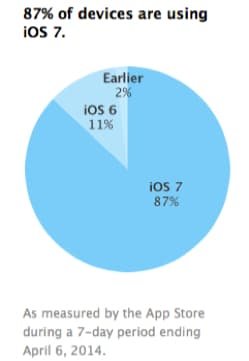 iOS 7
